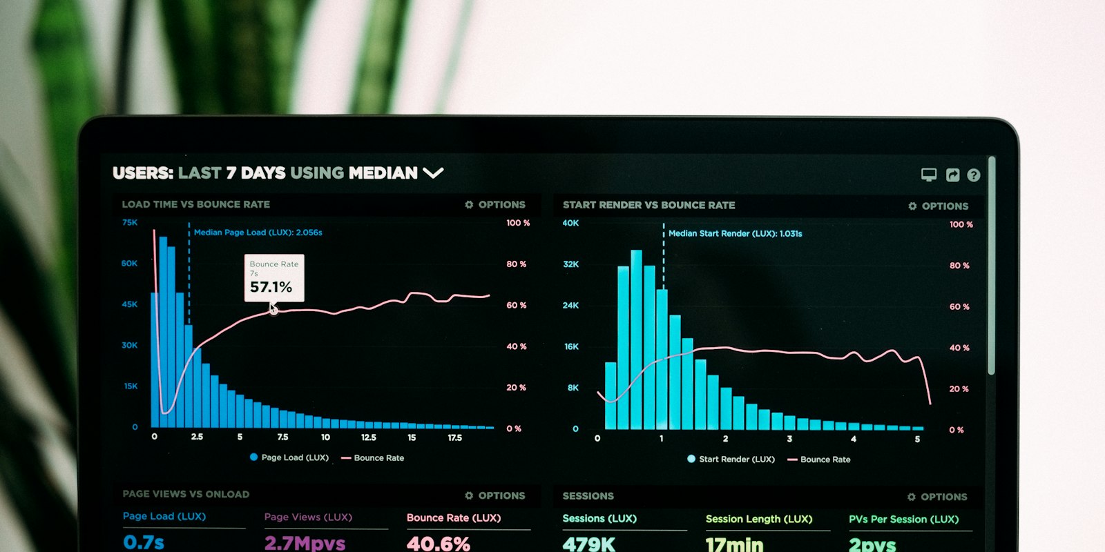 Analytics charts on a laptop screen