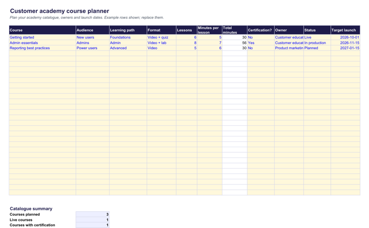 Preview of the Customer academy course planner