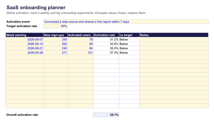 Preview of the SaaS onboarding planner